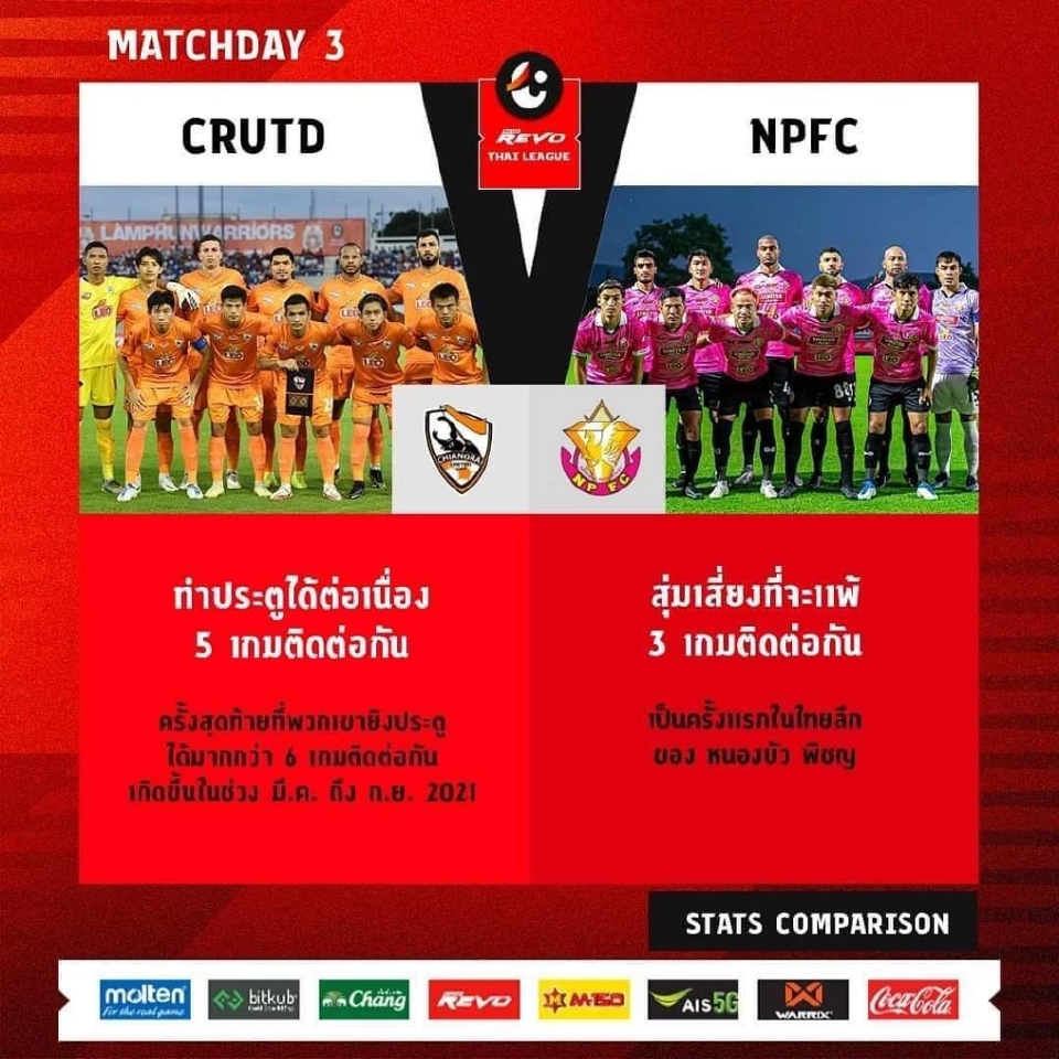 ลีโอ เชียงราย ยูไนเต็ด พบ หนองบัว พิชญ เอฟซี