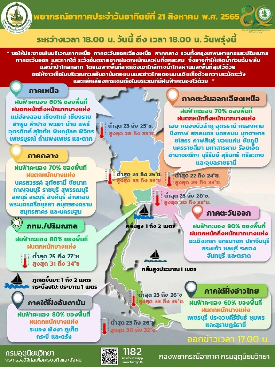 สภาพอากาศวันนี้ -วันพรุ่งนี้ กรมอุตุนิยมวิทยา เผย 70 จังหวัดทั่วไทย ฝนฟ้าคะนองกับมีฝนตกหนักถึงหนักมากบางแห่ง