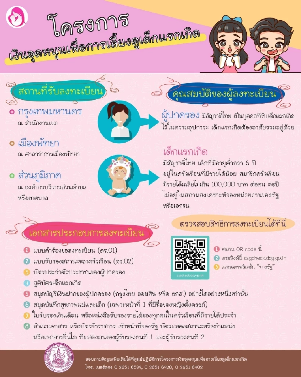 ลงทะเบียนรับเงินอุดหนุนบุตร ในโครงการเงินอุดหนุนเพื่อการเลี้ยงดูเด็กแรกเกิด