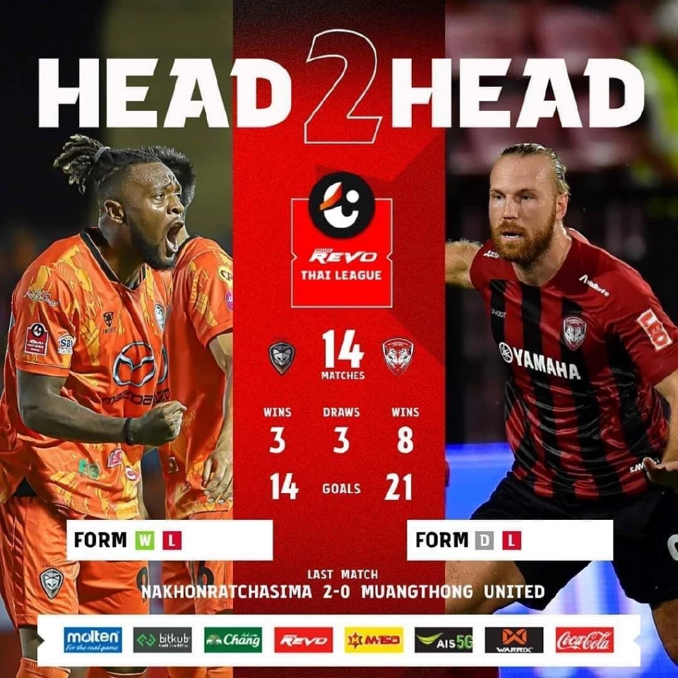 นครราชสีมา มาสด้า เอฟซี พบ เมืองทอง ยูไนเต็ด 