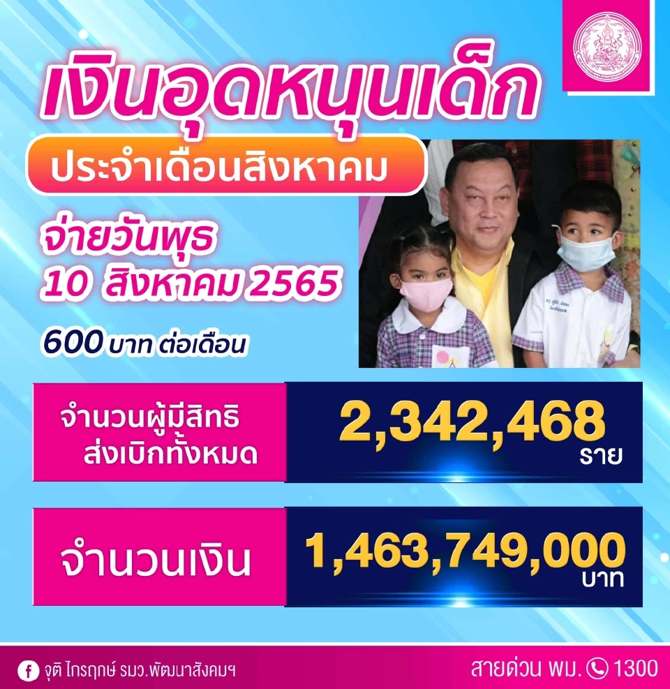 เงินอุดหนุนบุตร เดือนสิงหาคม 2565 รับเงินวันที่ 10 ส.ค.นี้ 
