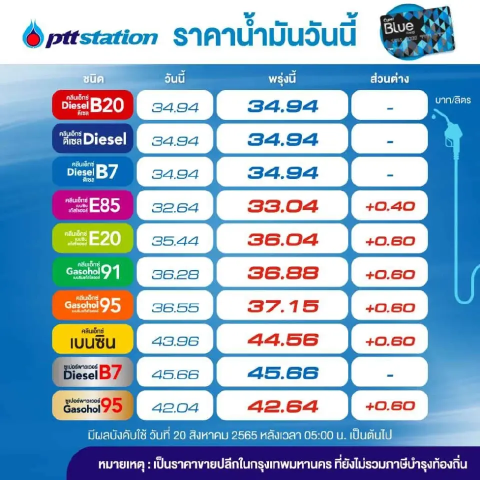 ราคาน้ำมันพรุ่งนี้2565 วันที่ 23 ส.ค.
