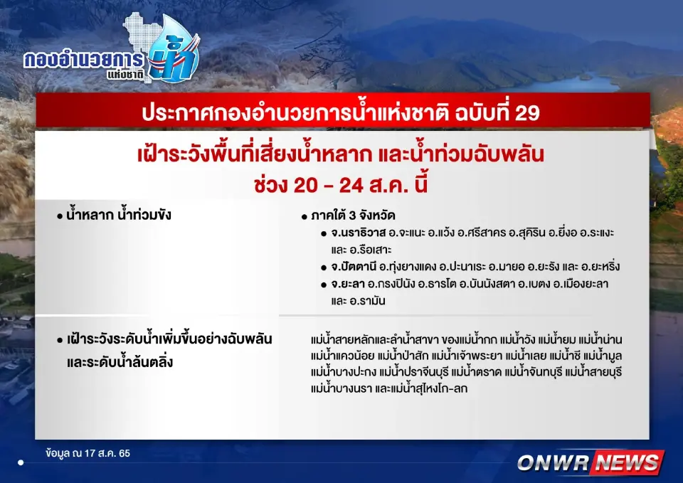 เฝ้าระวังระดับน้ำเพิ่มขึ้นอย่างฉับพลันและระดับน้ำล้นตลิ่ง 