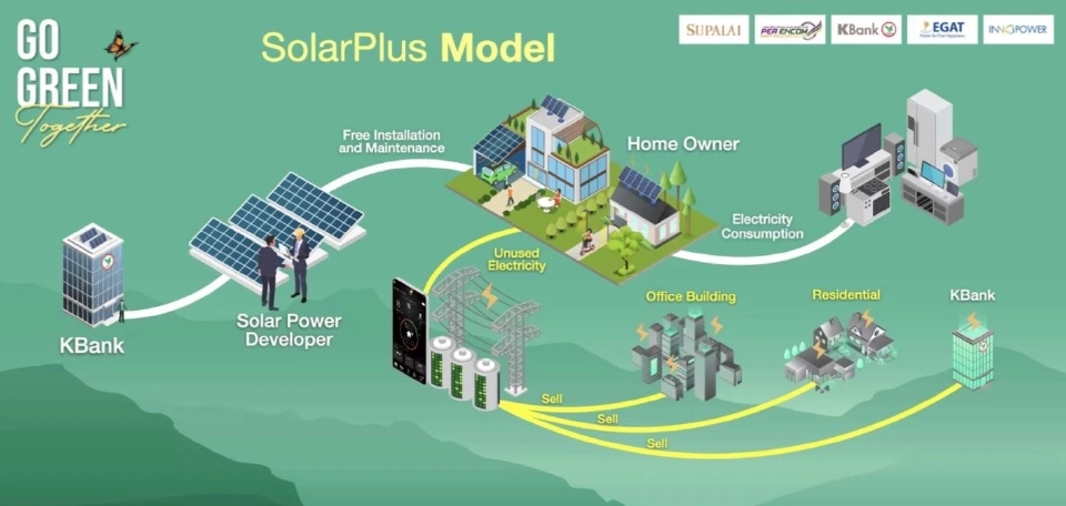 กฟผ. ดึง Peer-to-Peer Energy Trading เชื่อมระบบซื้อ-ขายไฟเสรีครั้งแรกในไทย