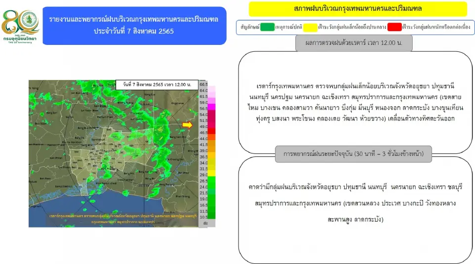 เรดาร์กทม.พบกลุ่มฝนบริเวณกรุงเทพฯ-ปริมณฑลหลายพื้นที่ เขตไหนบ้าง เช็คเลย