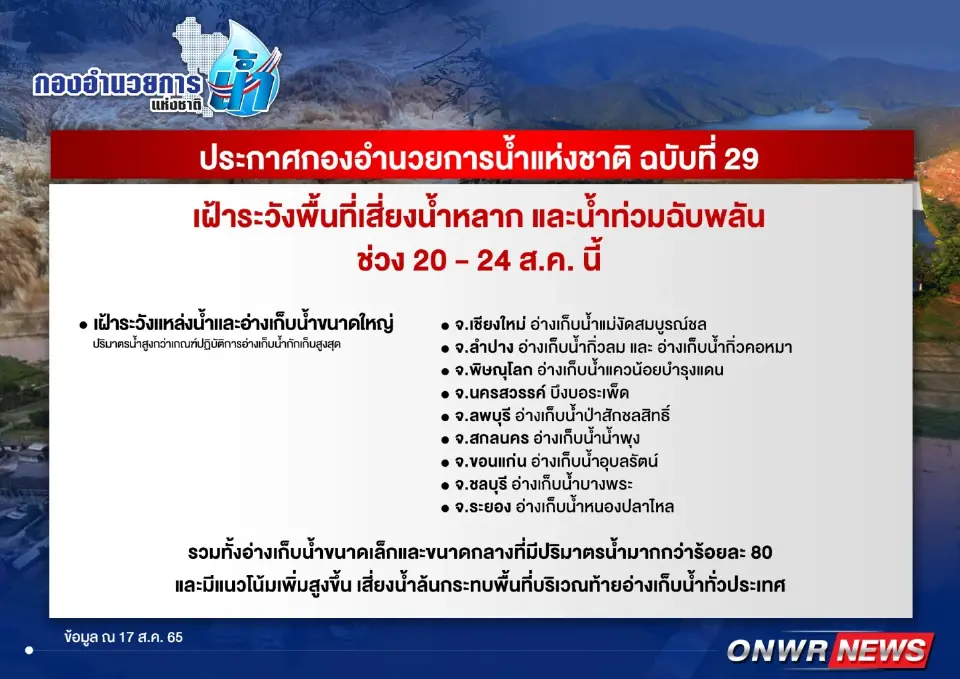 เฝ้าระวังแหล่งน้ำและอ่างเก็บน้ำขนาดใหญ่