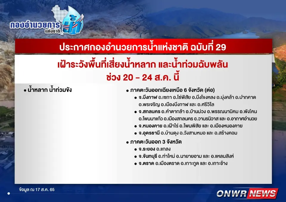 เช็ครายชื่อพื้นที่เสี่ยงน้ำหลาก-น้ำท่วมฉับพลัน 20-24 ส.ค. 