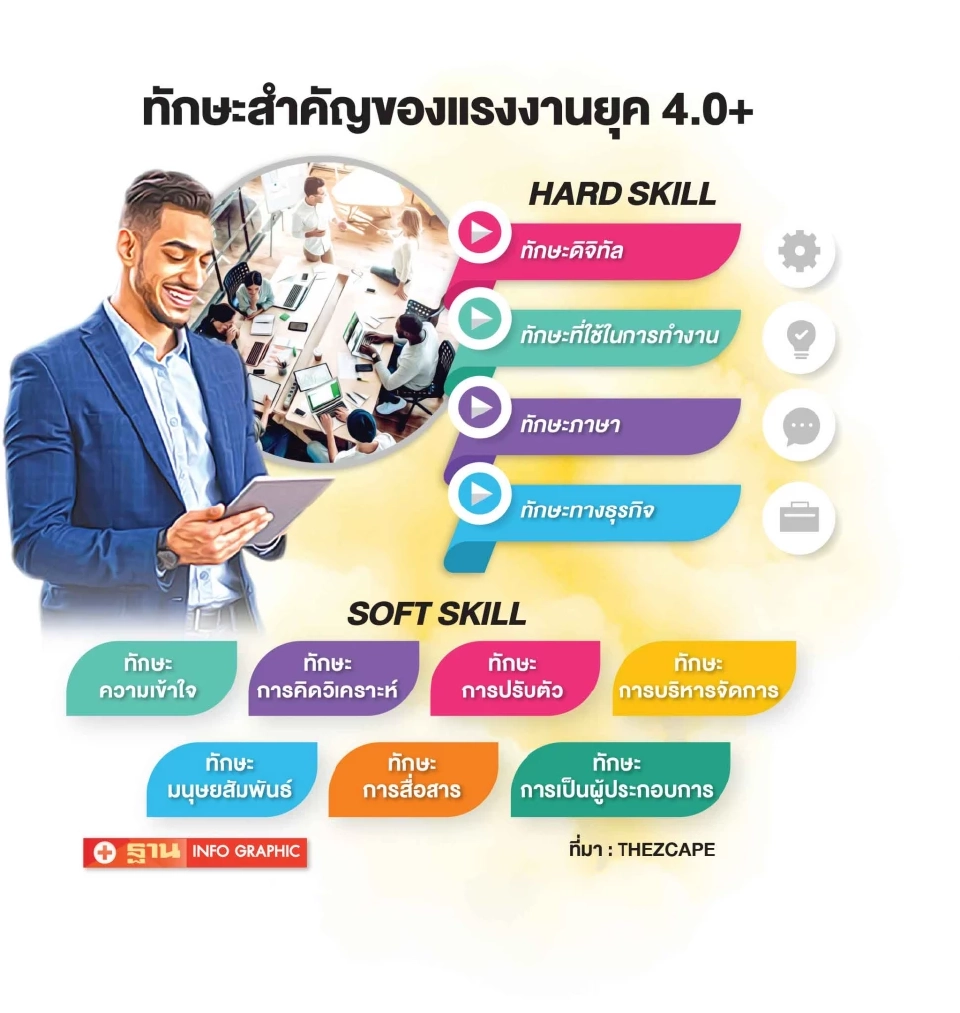 “ดิจิทัล-โควิดดิสรัปชั่น" โลกแห่ใช้แรงงานระยะสั้น “เท็ตทราฯ”ชิงธงผู้นำ