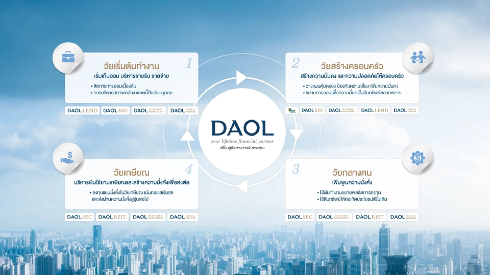 KTBST เปลี่ยนชื่อเป็น DAOL (THAILAND) ปรับภาพลักษณ์ เปลี่ยนตราสัญลักษณ์