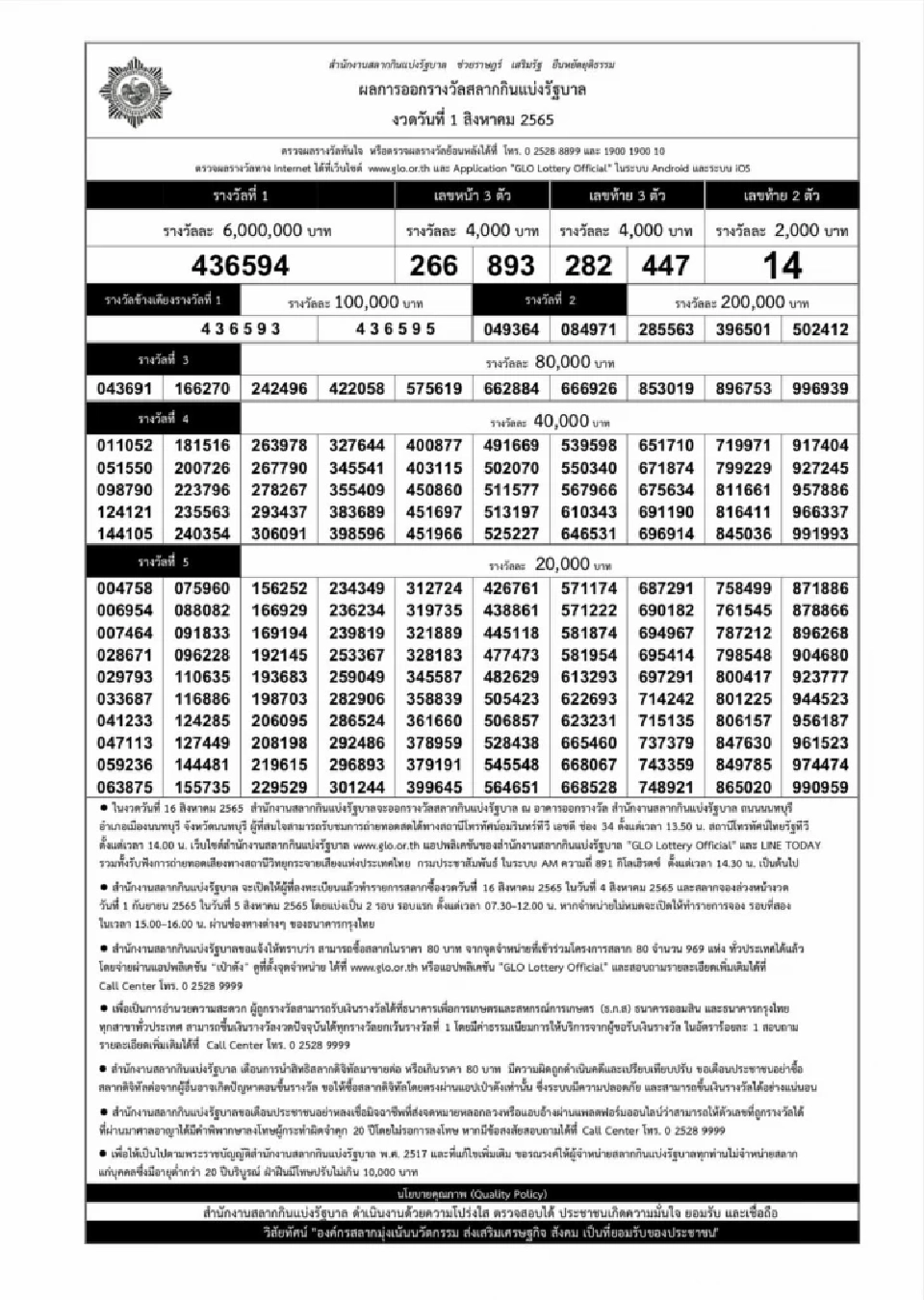 ตรวจหวย ผลการออกรางวัลสลากกินแบ่งรัฐบาลวันที่ 1 สิงหาคม 2565 