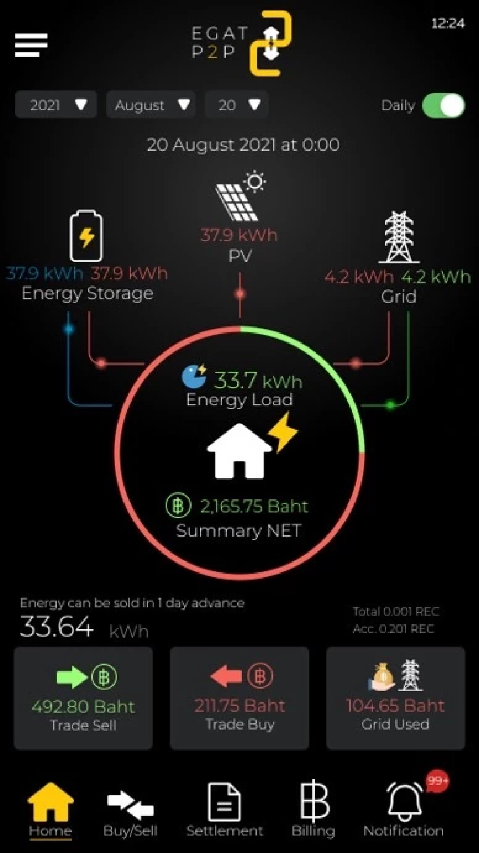 กฟผ. ดึง Peer-to-Peer Energy Trading เชื่อมระบบซื้อ-ขายไฟเสรีครั้งแรกในไทย
