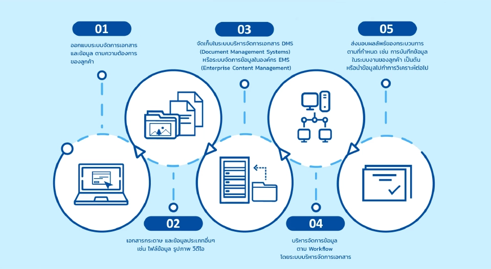ถอดรหัส “DITTO” ผู้นำธุรกิจการจัดการข้อมูลดิจิทัล
