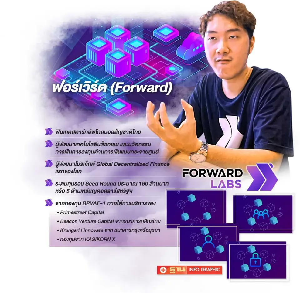 "Forward’ รับทุน 160 ลบ. มุ่งการเงินกระจายศูนย์