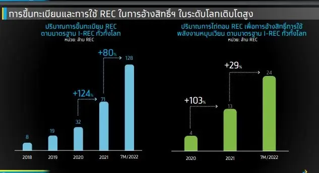 จี้รัฐออกมาตรการหนุนธุรกิจก้าวสู่ Net Zero Emission