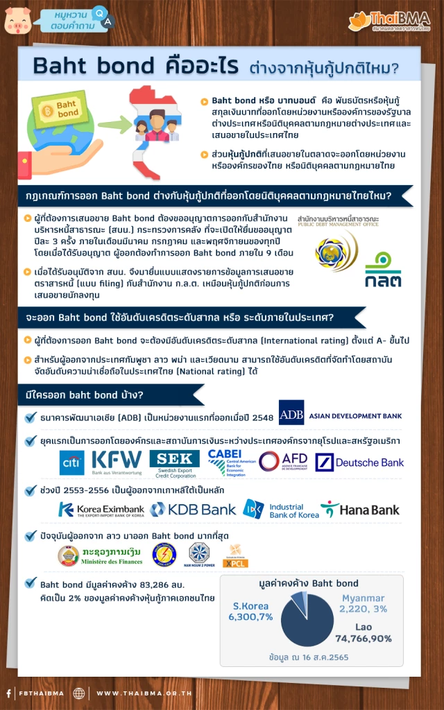 ทำความรู้จัก Baht bond ต่างจากหุ้นกู้ปกติอย่างไร