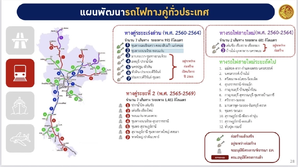 “คมนาคม” เปิดแผนพัฒนาโครงสร้างพื้นฐาน ตั้งเป้าลดต้นทุนโลจิสติกส์ 30%
