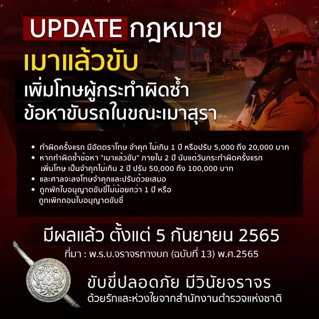 ค่าปรับจราจร 2565 กฎหมายใหม่บังคับใช้ 5 กันยายนนี้ อัพเดทที่นี่