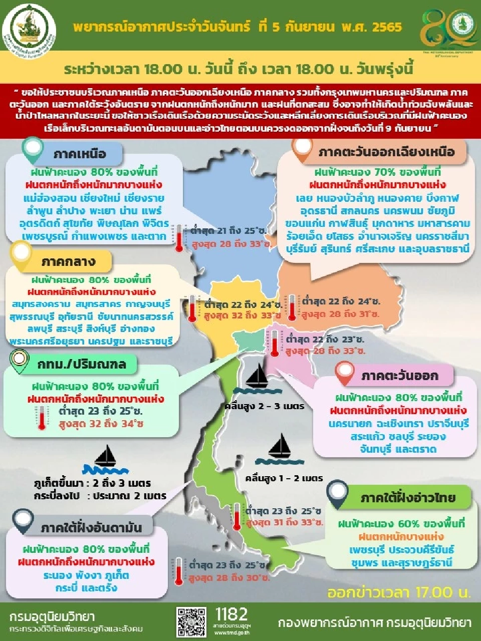 สภาพอากาศวันพรุ่งนี้ 70 จว.ฝนถล่ม กทม.ไม่รอดฝนตกร้อยละ 80 ของพื้นที่