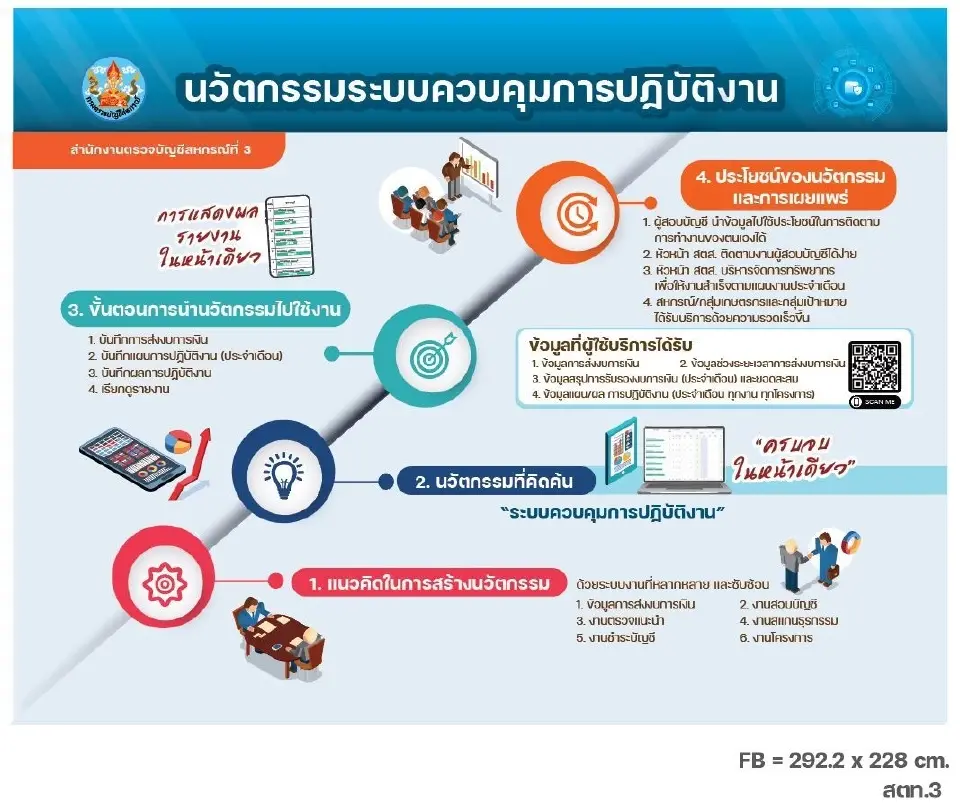 เปิดใจชีวิตหลังเกษียณ ”อำพันธุ์ เวฬุตันติ” อธิบดีกรมตรวจบัญชีสหกรณ์