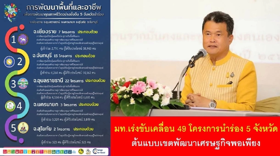 มท.เร่งขับเคลื่อน 49 โครงการนำร่อง 5 จังหวัดต้นแบบเขตพัฒนาเศรษฐกิจพอเพียง