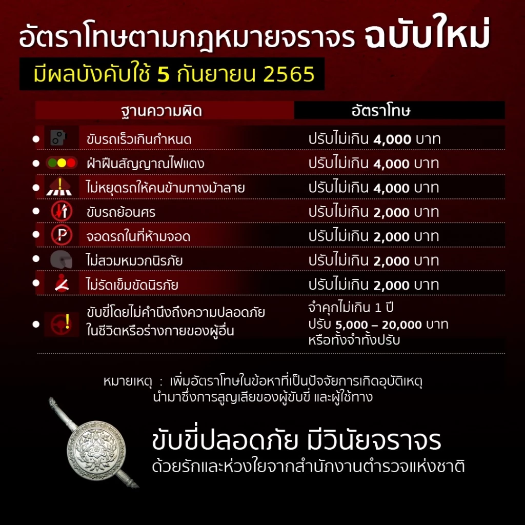 ค่าปรับจราจร 2565 กฎหมายใหม่บังคับใช้ 5 กันยายนนี้ อัพเดทที่นี่