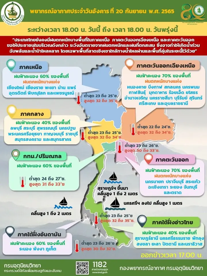 สภาพอากาศวันพรุ่งนี้ 48 จว.มีฝนฟ้าคะนองกับฝนตกหนักบางแห่ง