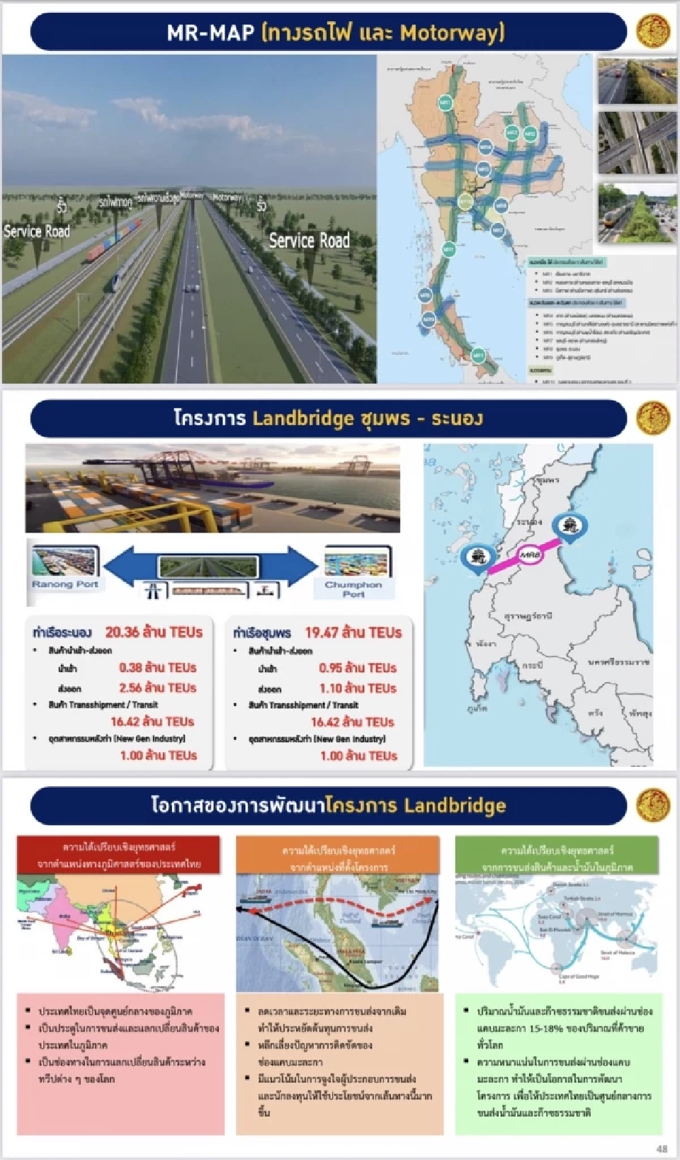“คมนาคม” เปิดแผนพัฒนาโครงสร้างพื้นฐาน ตั้งเป้าลดต้นทุนโลจิสติกส์ 30%
