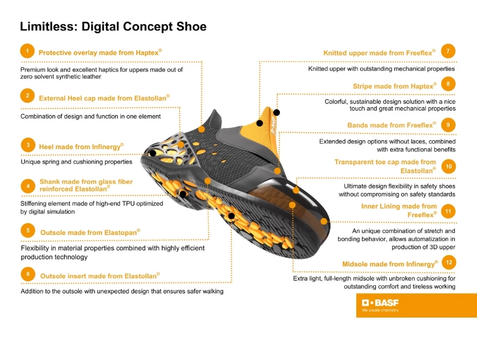 รองเท้าเซฟตี้แห่งอนาคต