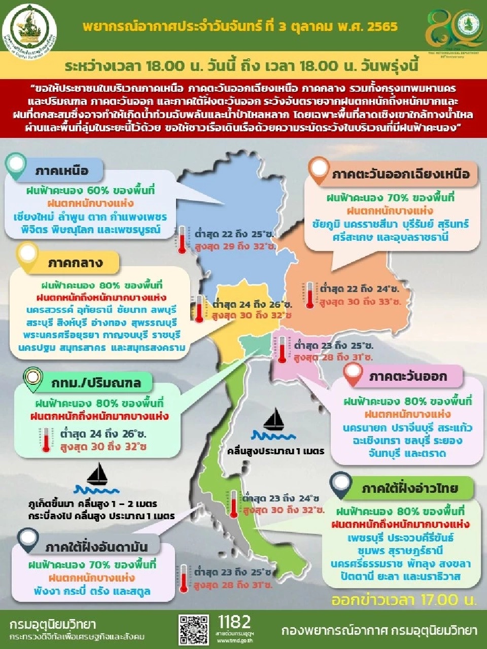 สภาพอากาศวันพรุ่งนี้ 53 จว.มีฝนฟ้าคะนอง-กทม.อ่วมฝนถล่มร้อยละ 80