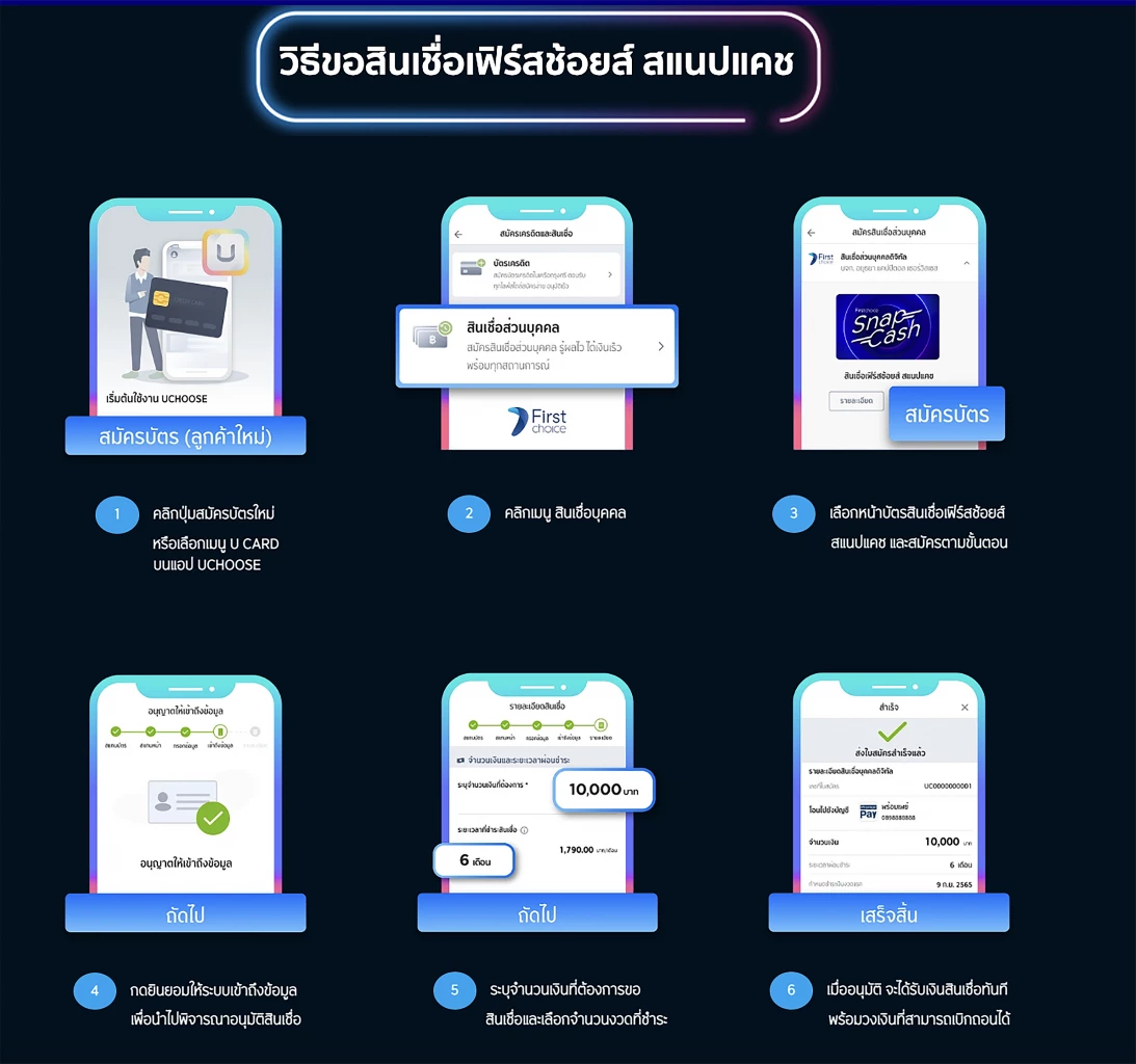 วิธีขอสินเชื่อ snap cash กรุงศรีเฟิร์สช้อยส์ ปล่อยกู้อนุมัติผ่านใน 5 นาที
