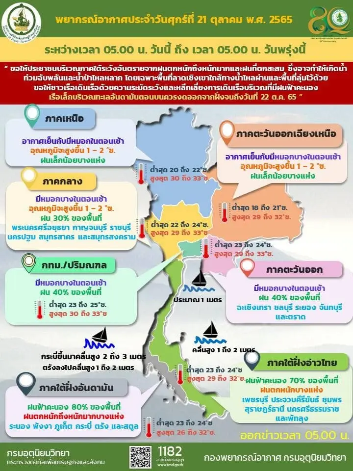 ฝุ่น PM2.5 ในกทม.วันนี้(21ต.ค.)พบเกินมาตรฐาน1พื้นที่