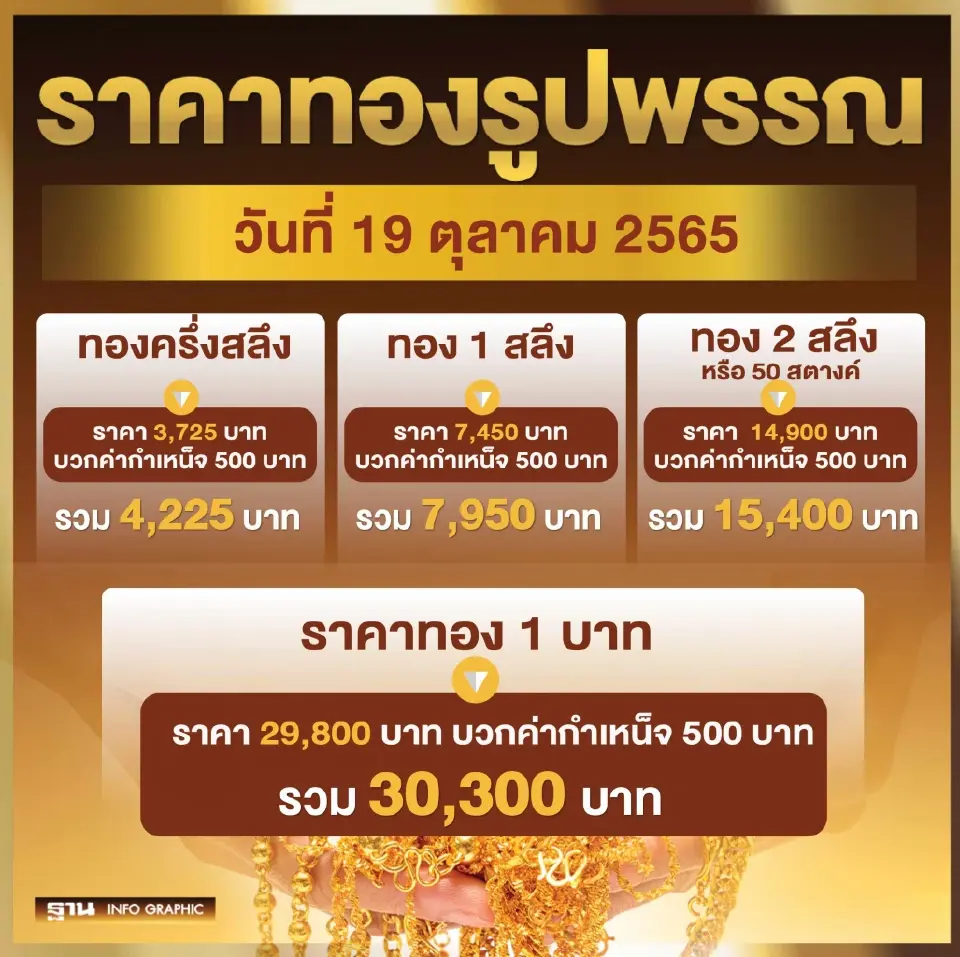 ราคาทอง 1 สลึงวันนี้