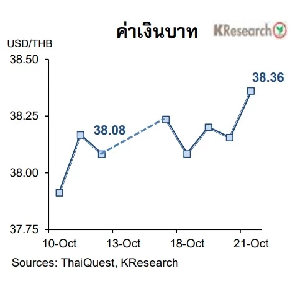 บล.กสิกรไทยมองSETสัปดาห์หน้าแนวรับที่ 1,585 และ 1,575 จุด