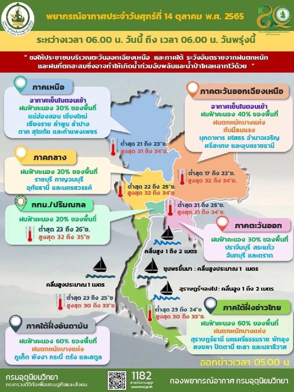 สภาพอากาศวันนี้ ภาคเหนือและอีสาน อากาศเย็นในตอนเช้า ภาคใต้ฝนตกหนักบางแห่ง