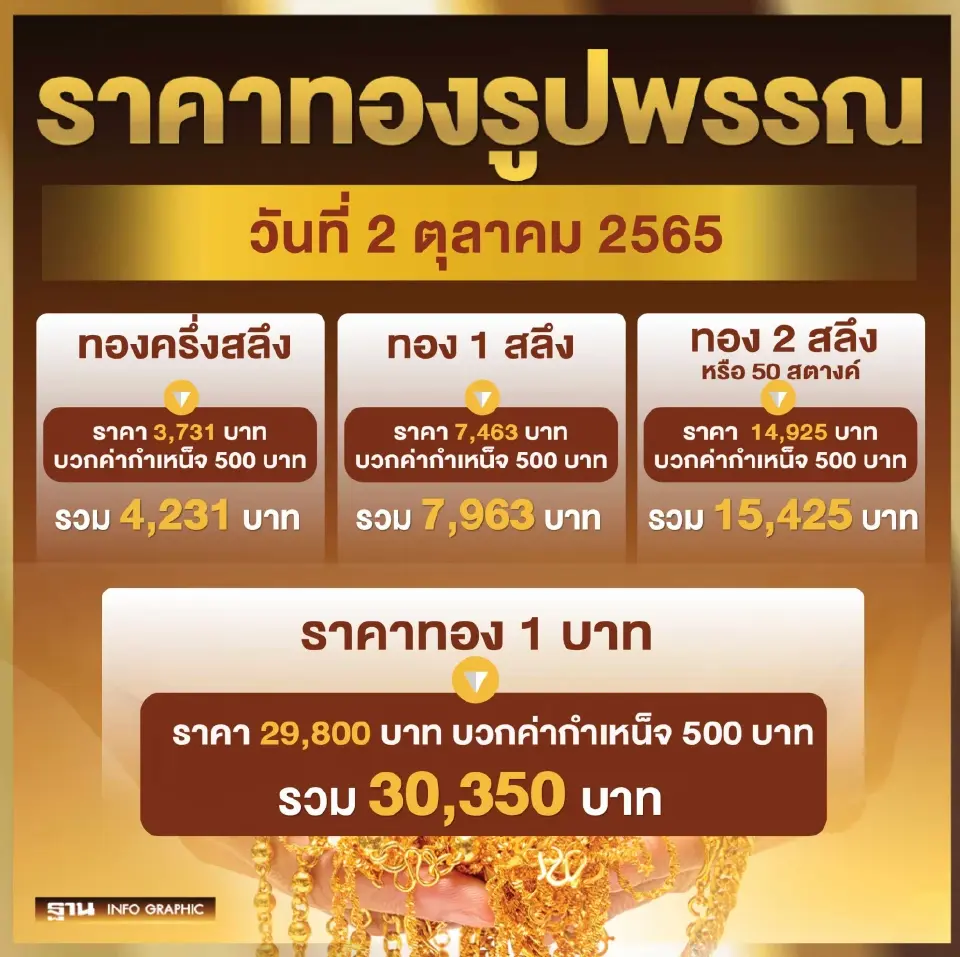 ราคาทองรูปพรรณ