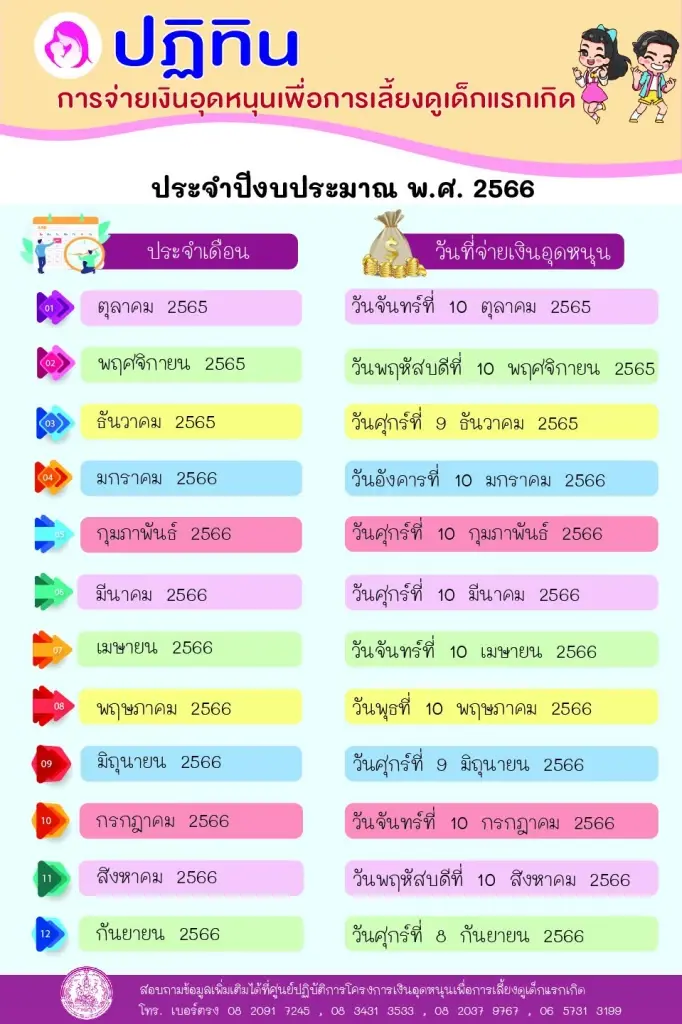 ปฏิทินการจ่ายเงินอุดหนุนบุตรปีงบประมาณ 2566