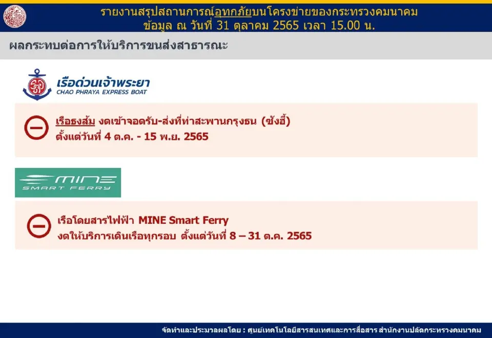 เช็กเส้นทางคมนาคมมีเส้นไหนผ่านได้-ไม่ได้บ้าง