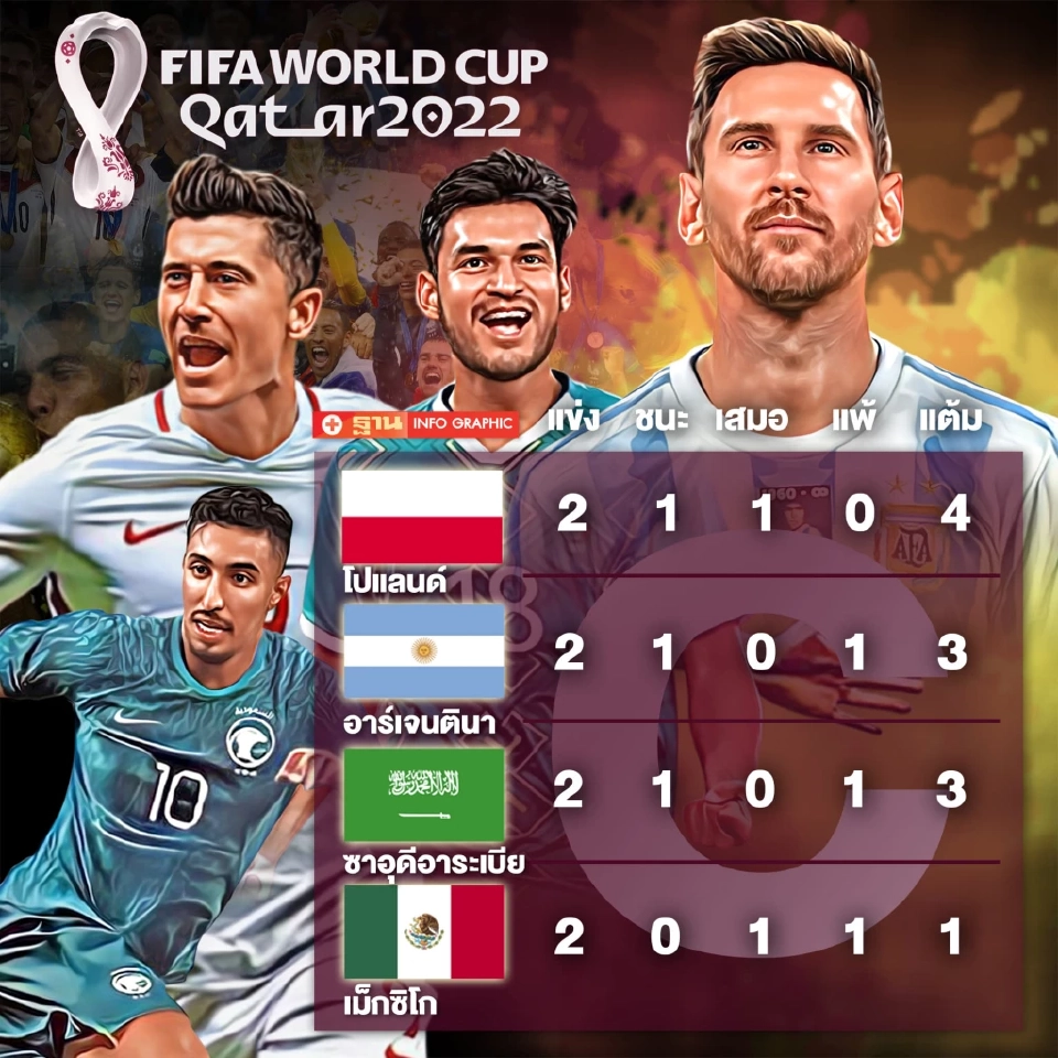 ตารางคะแนนฟุตบอลโลก 2022 กลุ่ม C