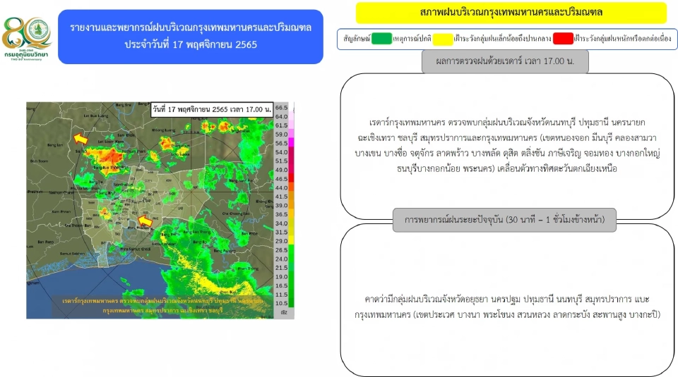 พยากรณ์ฝน  กรุงเทพฯ-ปริมณฑล "เรดาร์"พบกลุ่มฝนพื้นที่ไหนบ้าง เช็คเลย