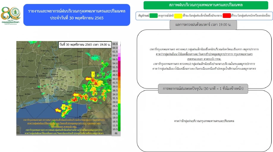 พยากรณ์ฝน เวลา 19.00 น.