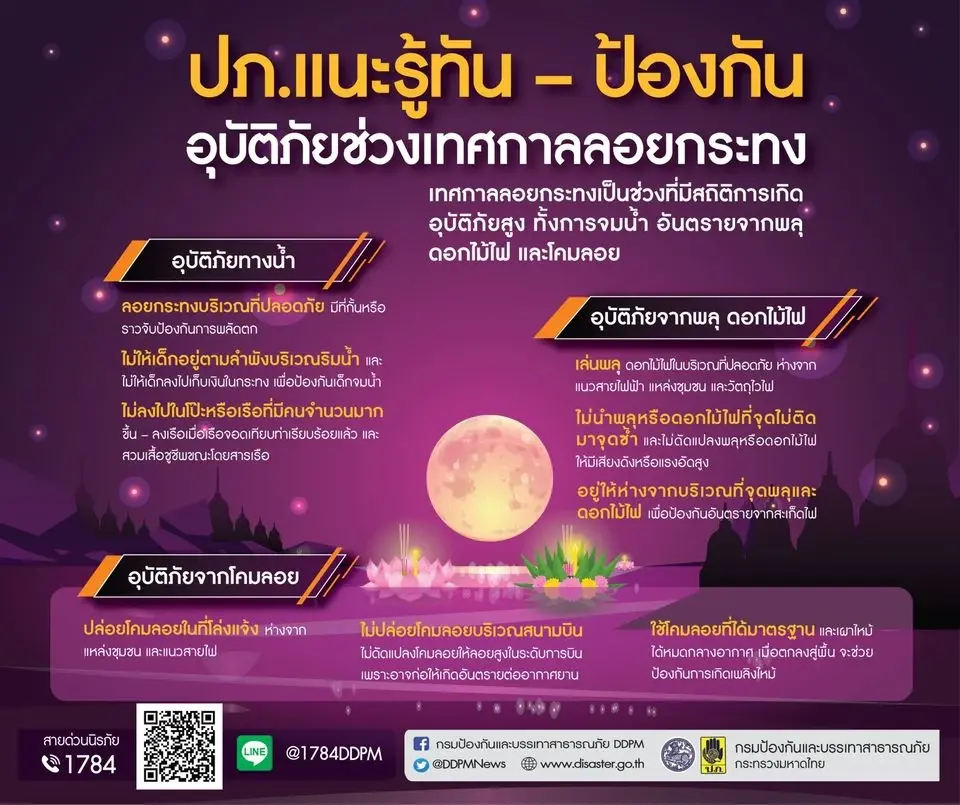 ปภ. แนะเพิ่มความระมัดระวังช่วงเทศกาลลอยกระทง - ลดเสี่ยงอันตราย