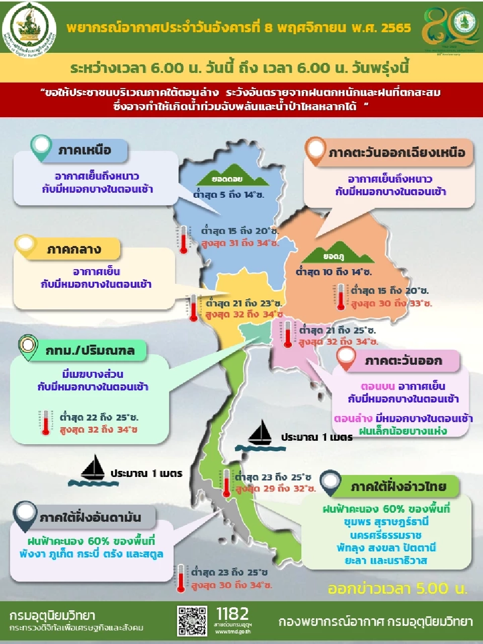 สภาพอากาศ วันลอยกระทง 8 พ.ย. ไทยตอนบนอากาศเย็นถึงหนาว ภาคใต้มีฝนลดลง