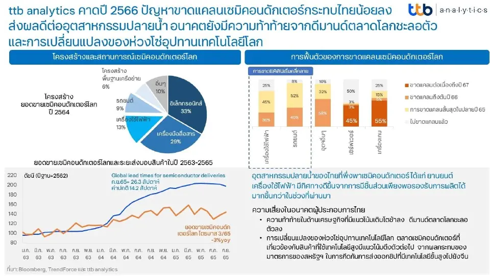คาดปี 66ปัญหาขาดแคลนชิปลดลงหนุน “ยานยนต์ เครื่องใช้ไฟฟ้า”ผลิตได้ต่อเนื่อง