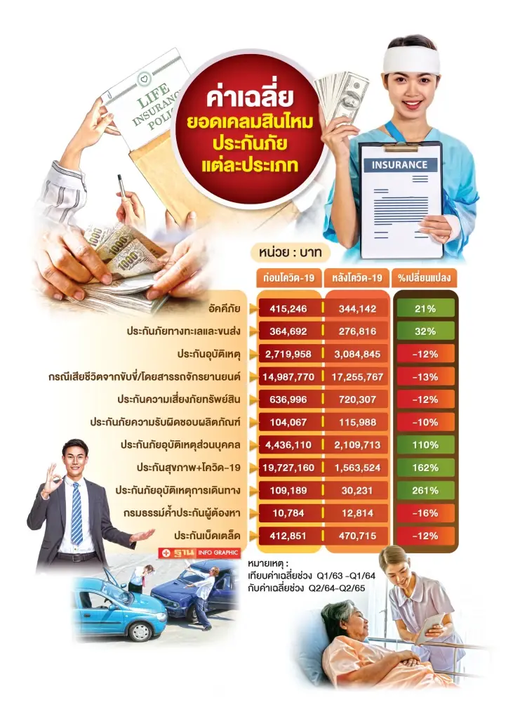 โรคอุบัติใหม่ โจทย์ท้าทาย บริษัทประกัน
