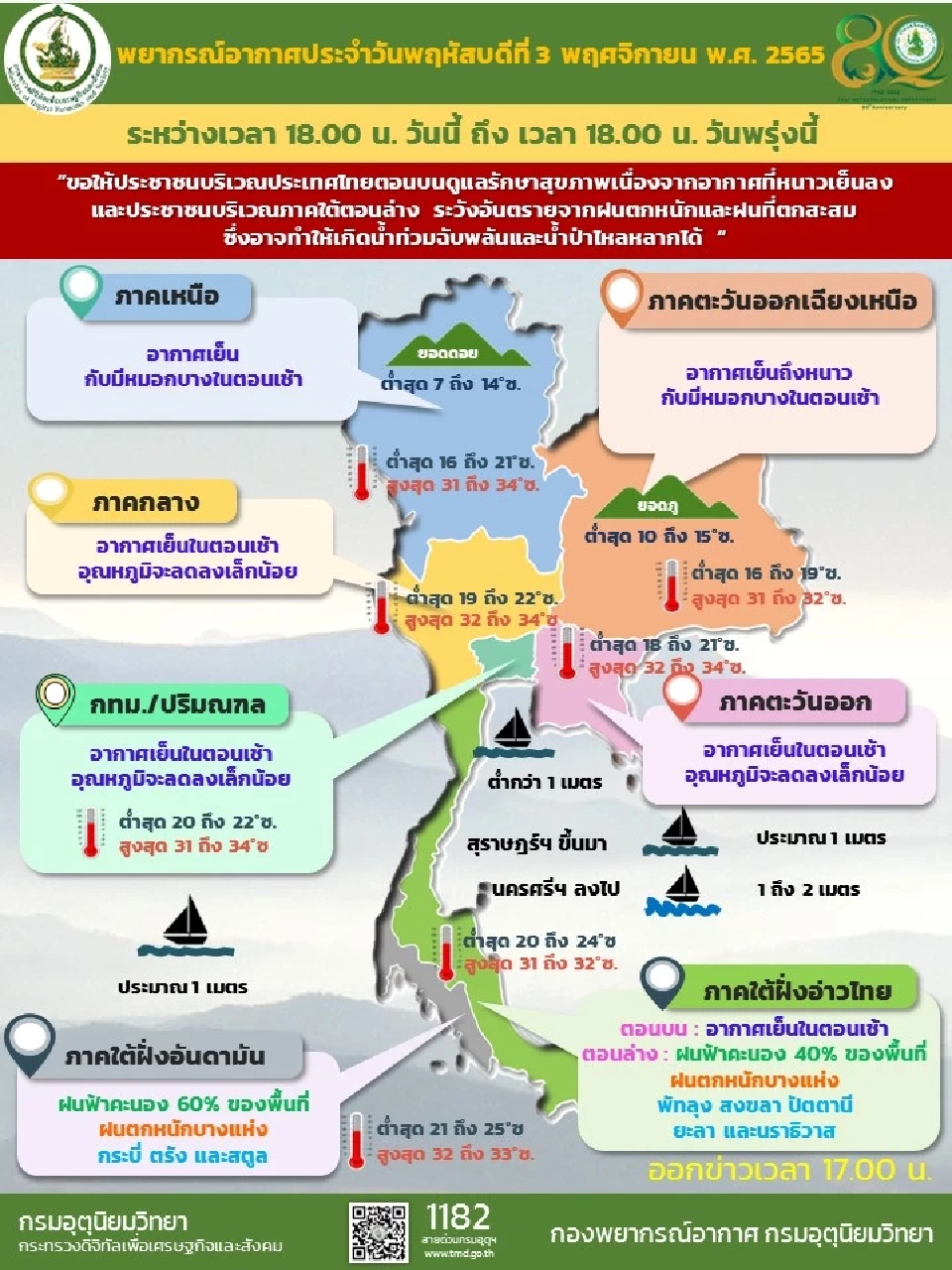 สภาพอากาศวันนี้-วันพรุ่งนี้ ไทยตอนบนอุณหภูมิลดเล็กน้อย-ยอดดอยหนาวจัด