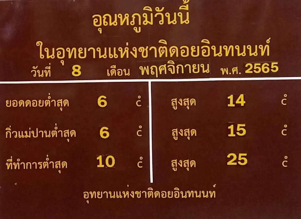 ดอยอินทนนท์หนาว 6 องศาฯ เกิด"เหมยขาบ"ต่อเนื่องวันที่สอง
