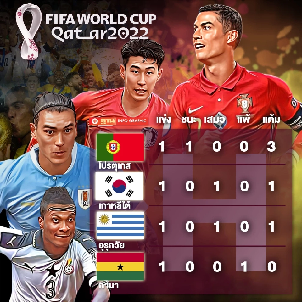 ตารางคะแนนฟุตบอลโลก 2022 กลุ่ม H