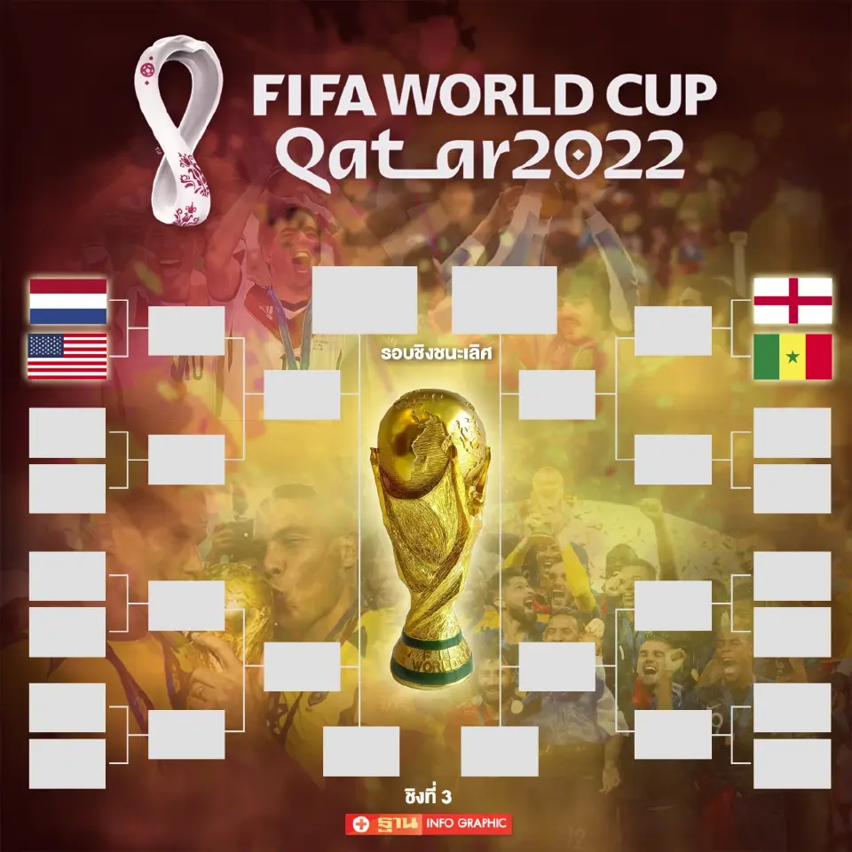 สรุปผลการประกบคู่ รอบ 16 ทีม​สุดท้าย​ฟุตบอล​โลก​2022
