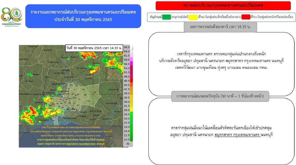 พยากรณ์ฝน 14.35 น.