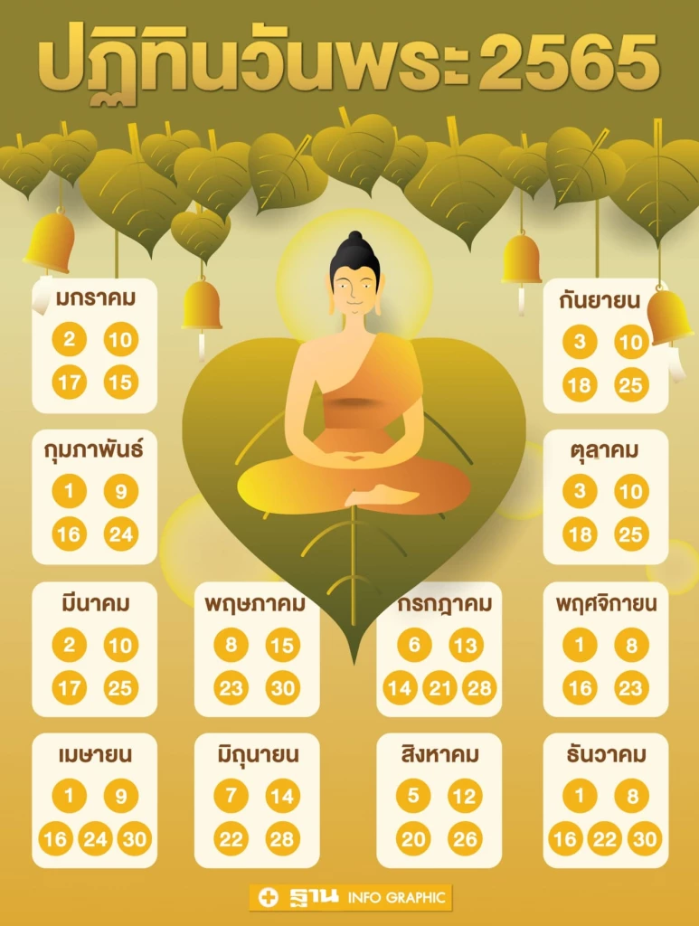 ปฏิทินเดือนธันวาคม 2565 วันพระ วันหยุดราชการ ตรงกับวันใด